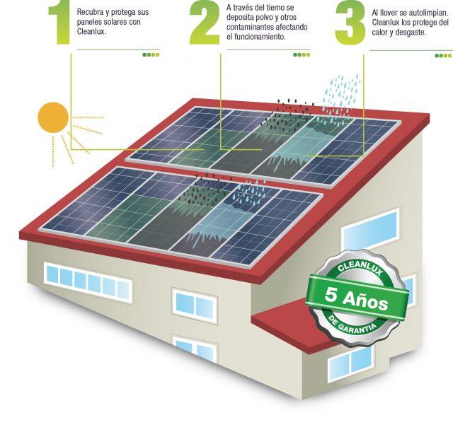 	
diagrama de paneles solares encima de una casa
