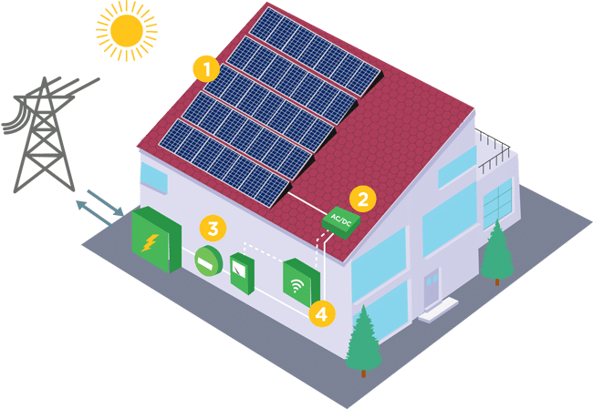 Diagrama fotovoltaico casas Panales solares Monterrey